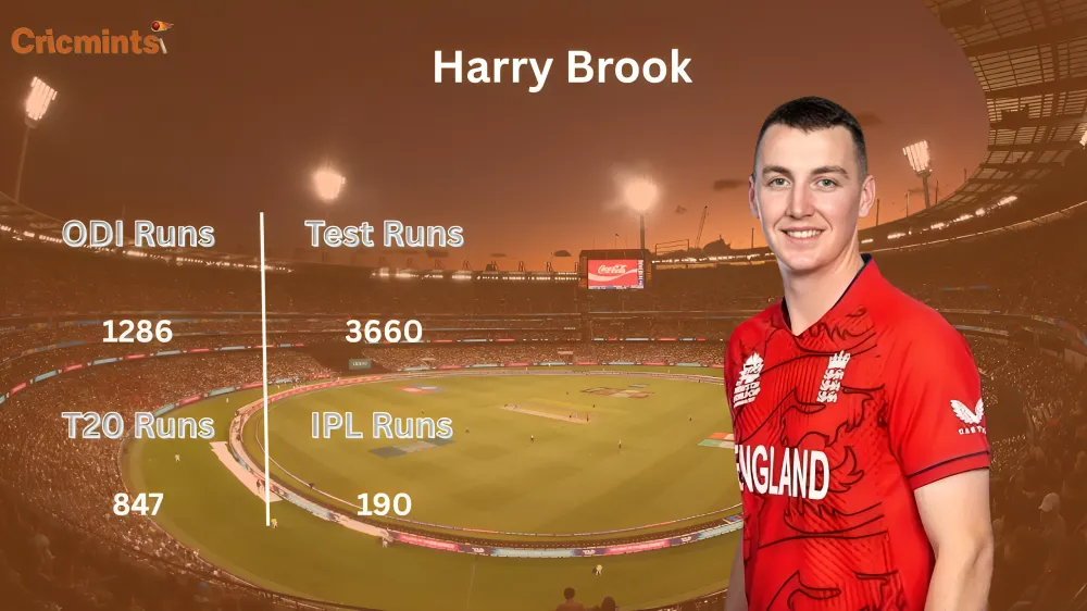 Harry Brook Age, Stats, Awards, & Career – Rising Star of England Cricket