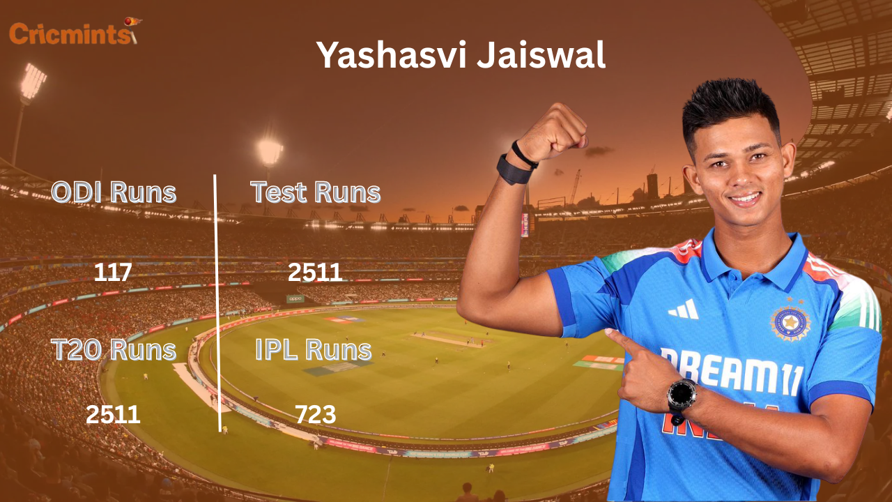 Yashasvi Jaiswal Age, Stats, Test Stats & IPL Stats – Complete 2026 Breakdown