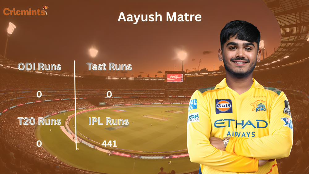 aayush matre