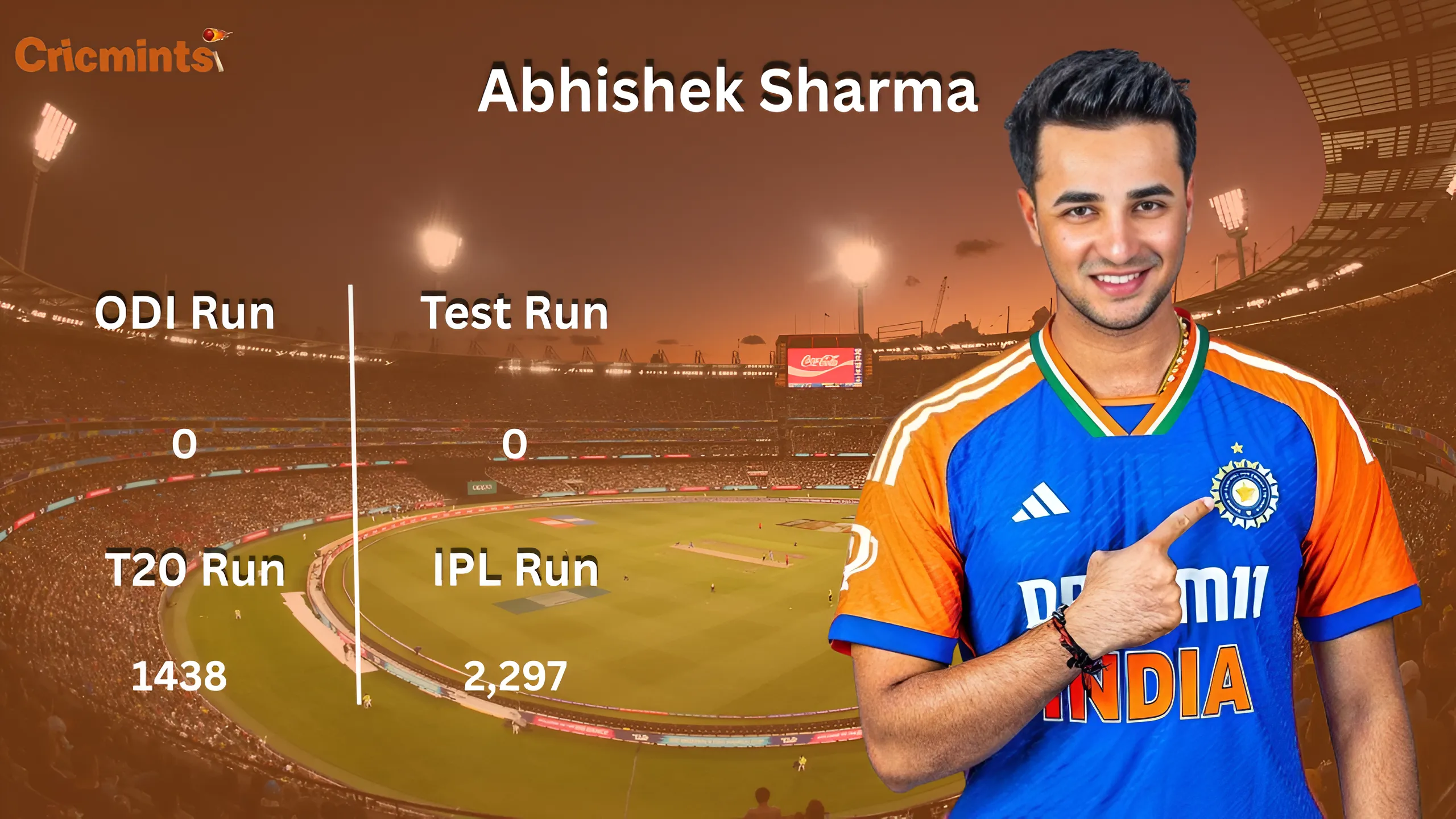 abhishek sharma stats