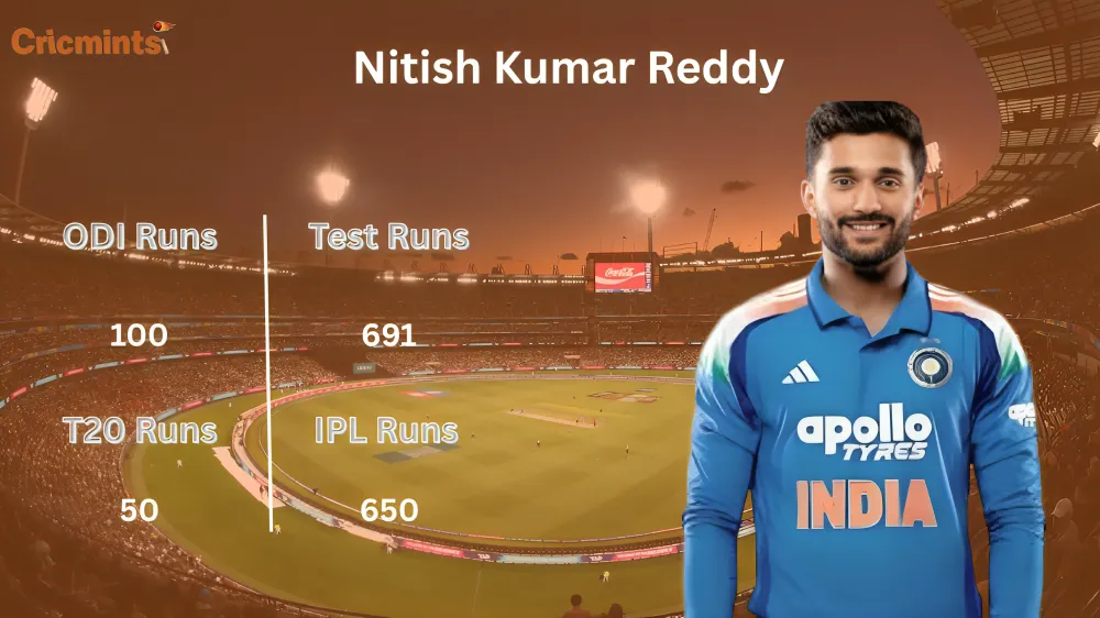 nitish kumar reddy age