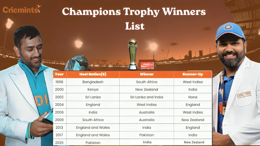 champions trophy winners list