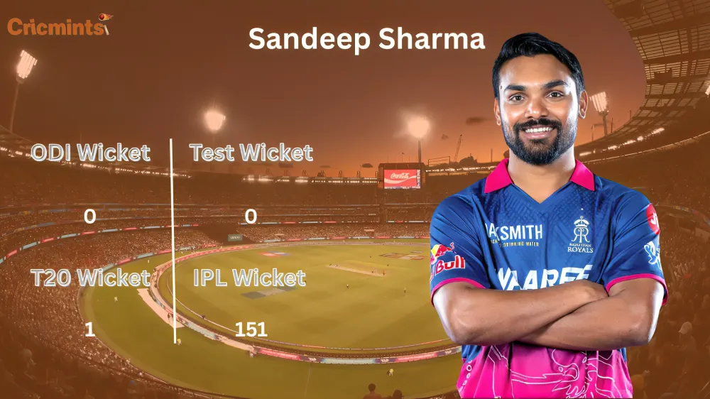 sandeep sharma net worth