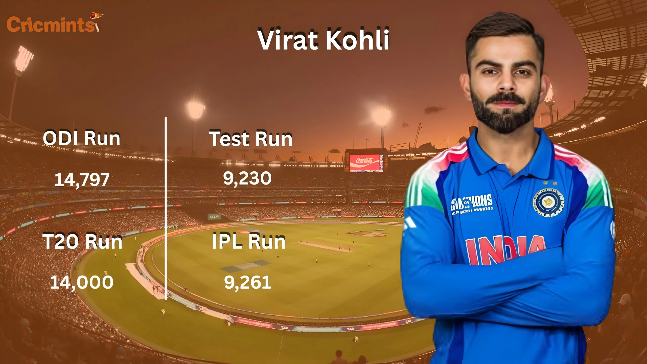 virat kohli stats