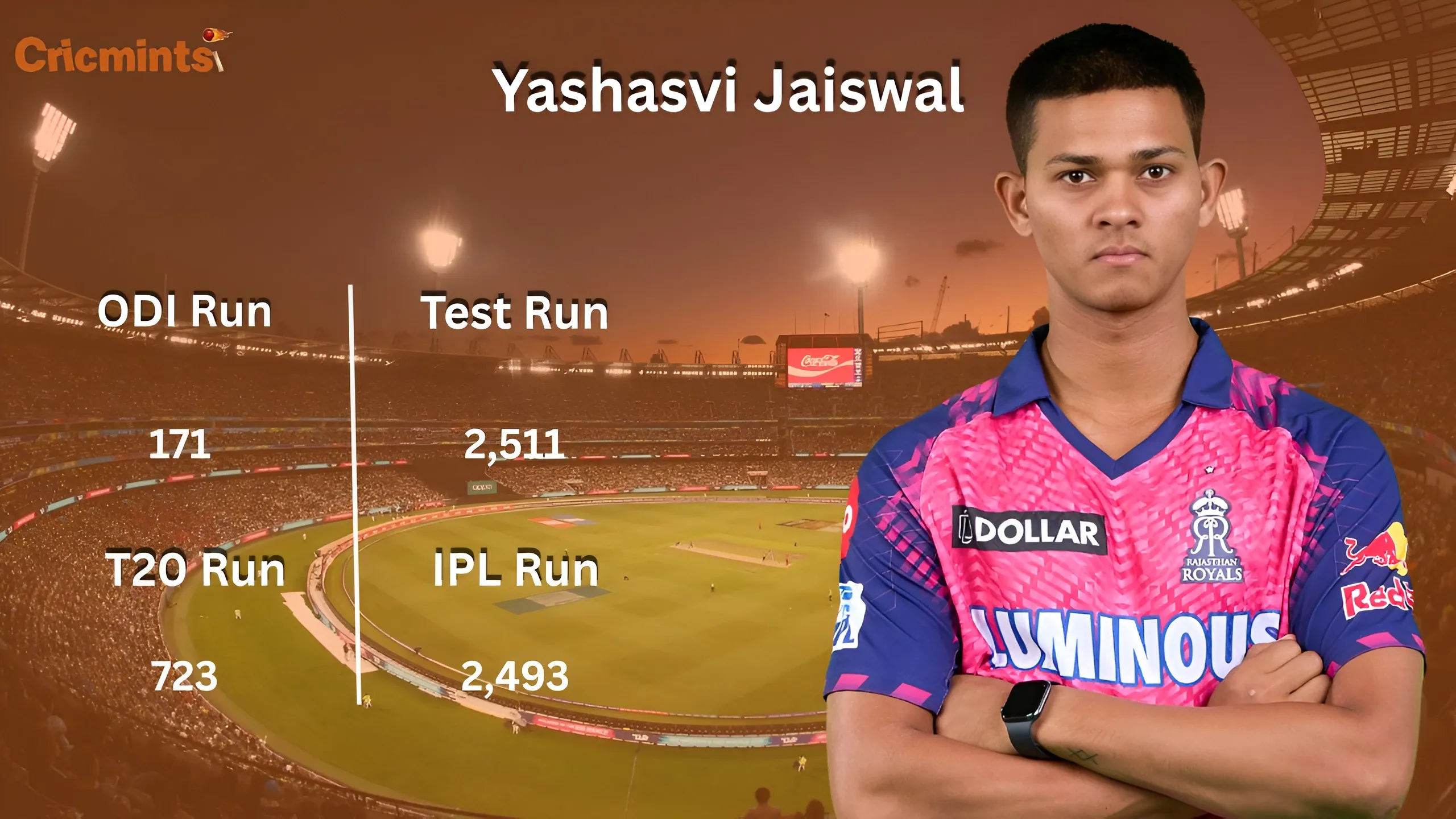 yashasvi jaiswal stats