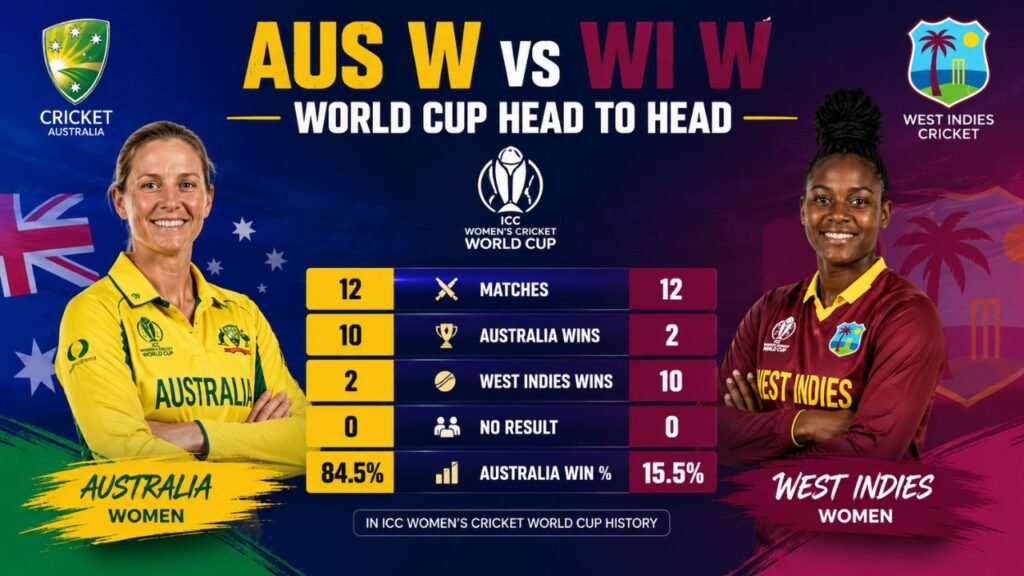 AUS W vs WI W Head-to-Head