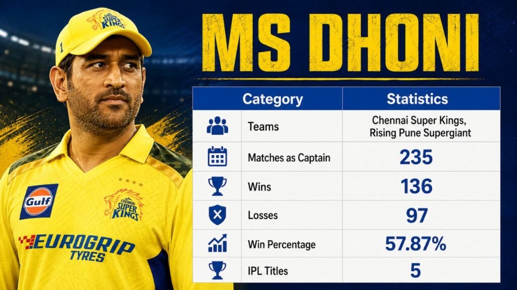 most successful captain in ipl history