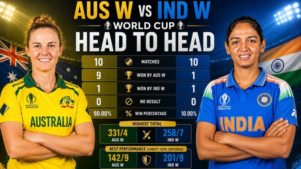 AUS W vs IND W Head-to-Head Record