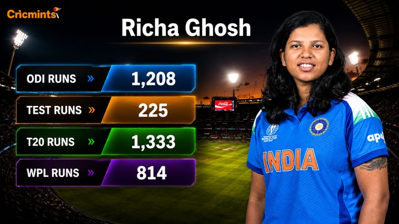 Richa Ghosh Debut, Stats, Career Runs, Average & Records 2026