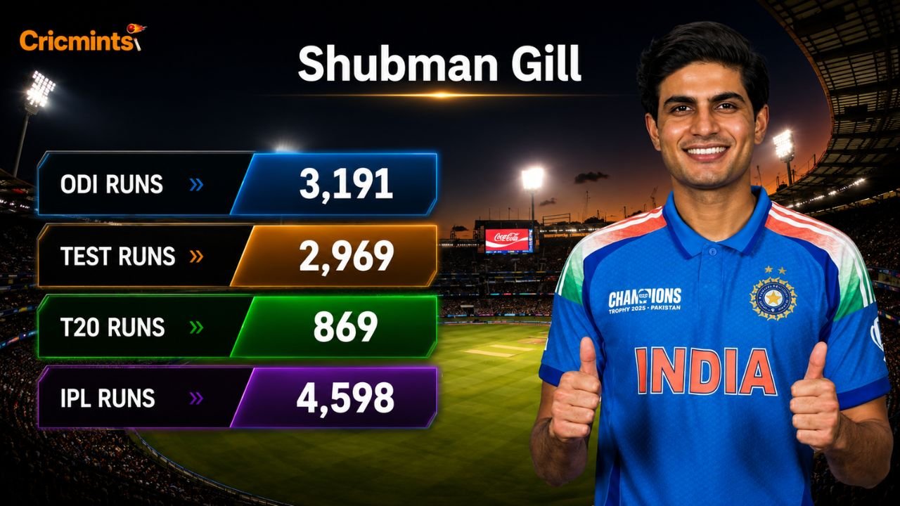 Shubman Gill Stats: Test, ODI, T20I & IPL Numbers 2026