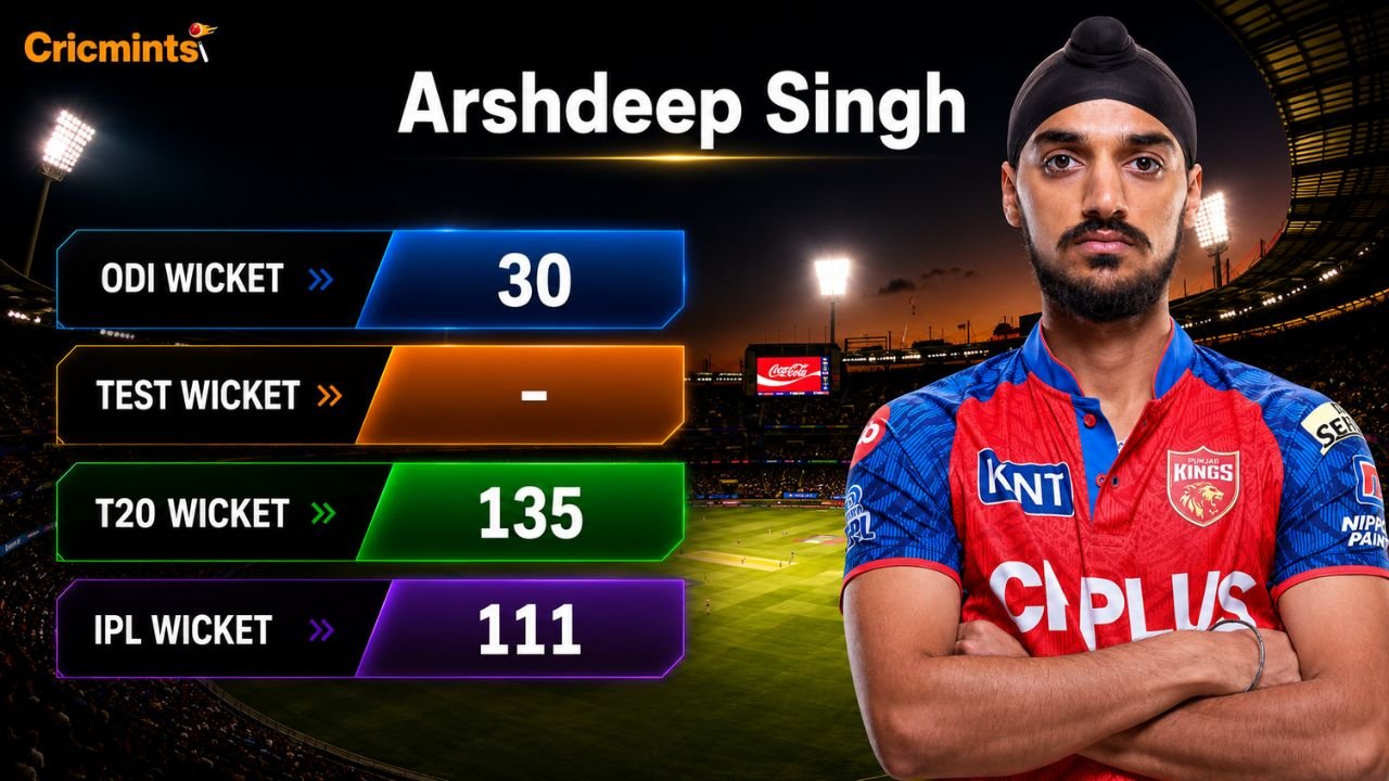 Arshdeep Singh Stats: T20I, IPL & ODI Numbers 2026