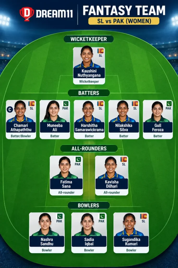 PAK W vs SL W Dream11 Prediction: Best Fantasy Team