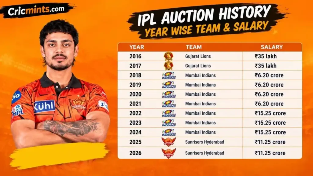 Ishan Kishan IPL Price 2026
